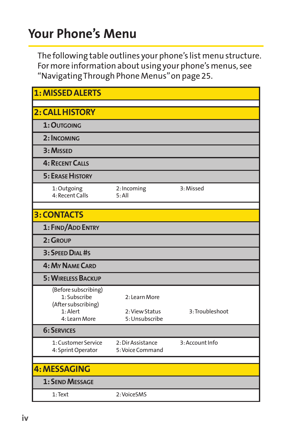 Your phone’s menu, Missed alerts 2: call history, Contacts | Messaging | Sprint Nextel VISION S1 User Manual | Page 10 / 218