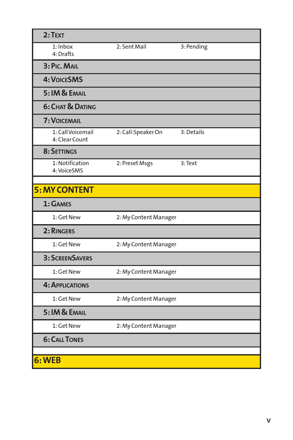 My content, Sms 5: im & e, Im & e | Sprint Nextel VISION S1 User Manual | Page 11 / 218
