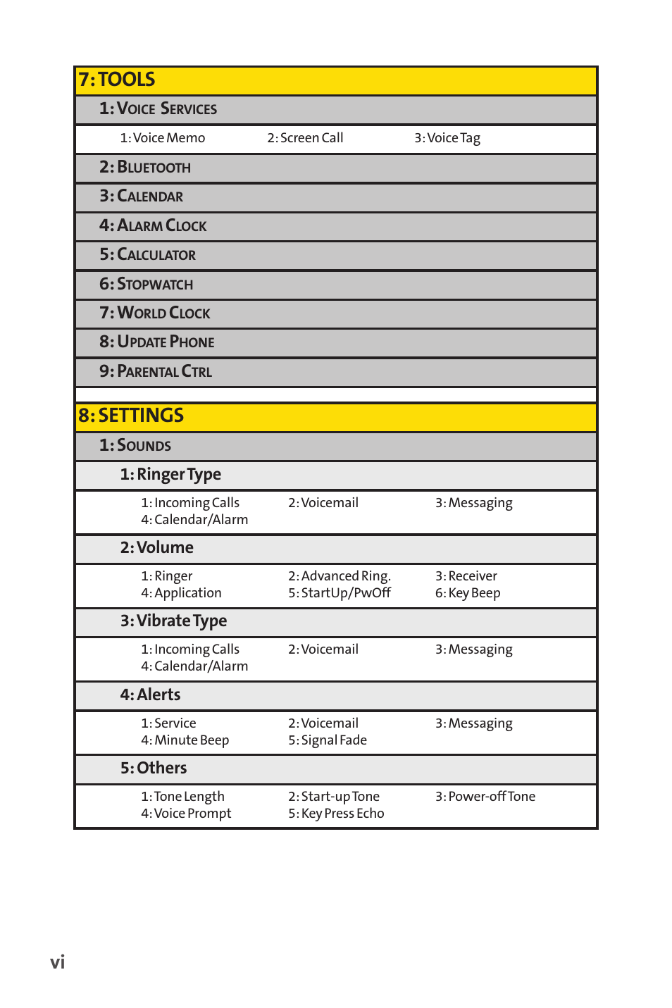 Tools, Settings | Sprint Nextel VISION S1 User Manual | Page 12 / 218
