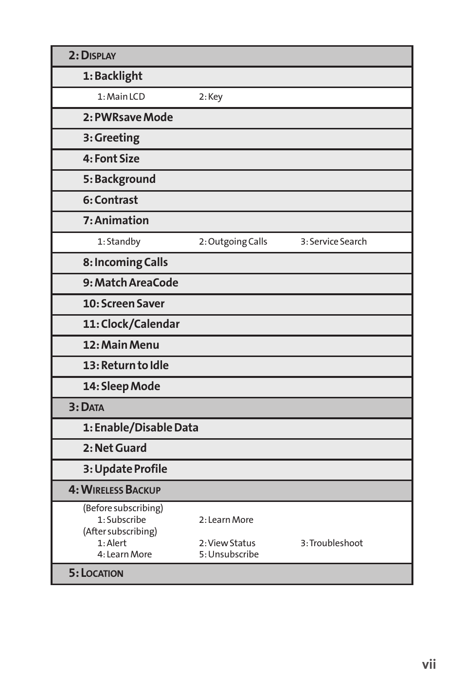 Sprint Nextel VISION S1 User Manual | Page 13 / 218