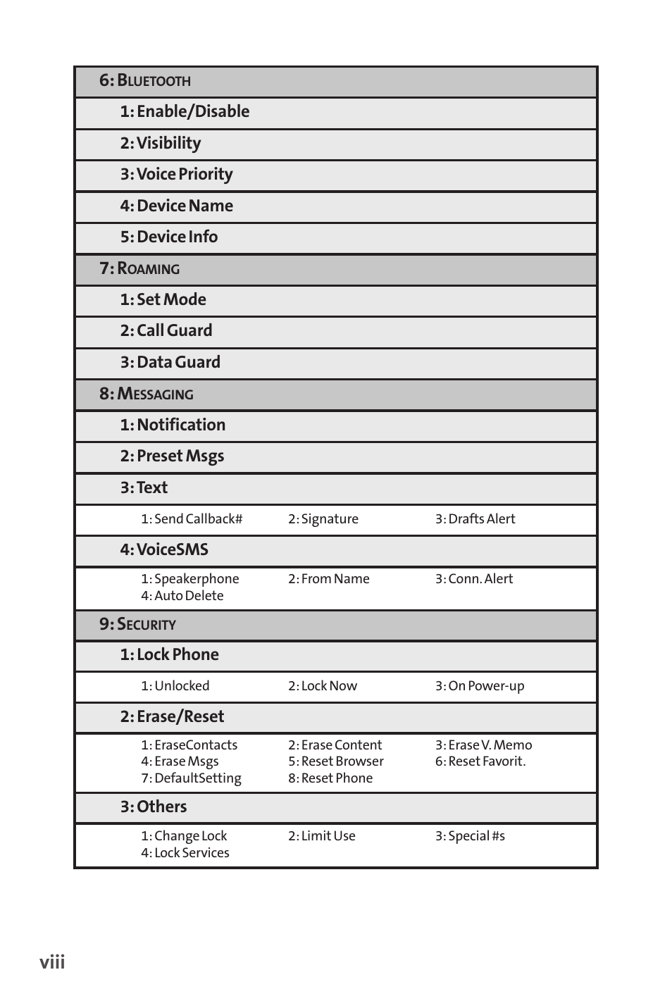 Viii | Sprint Nextel VISION S1 User Manual | Page 14 / 218