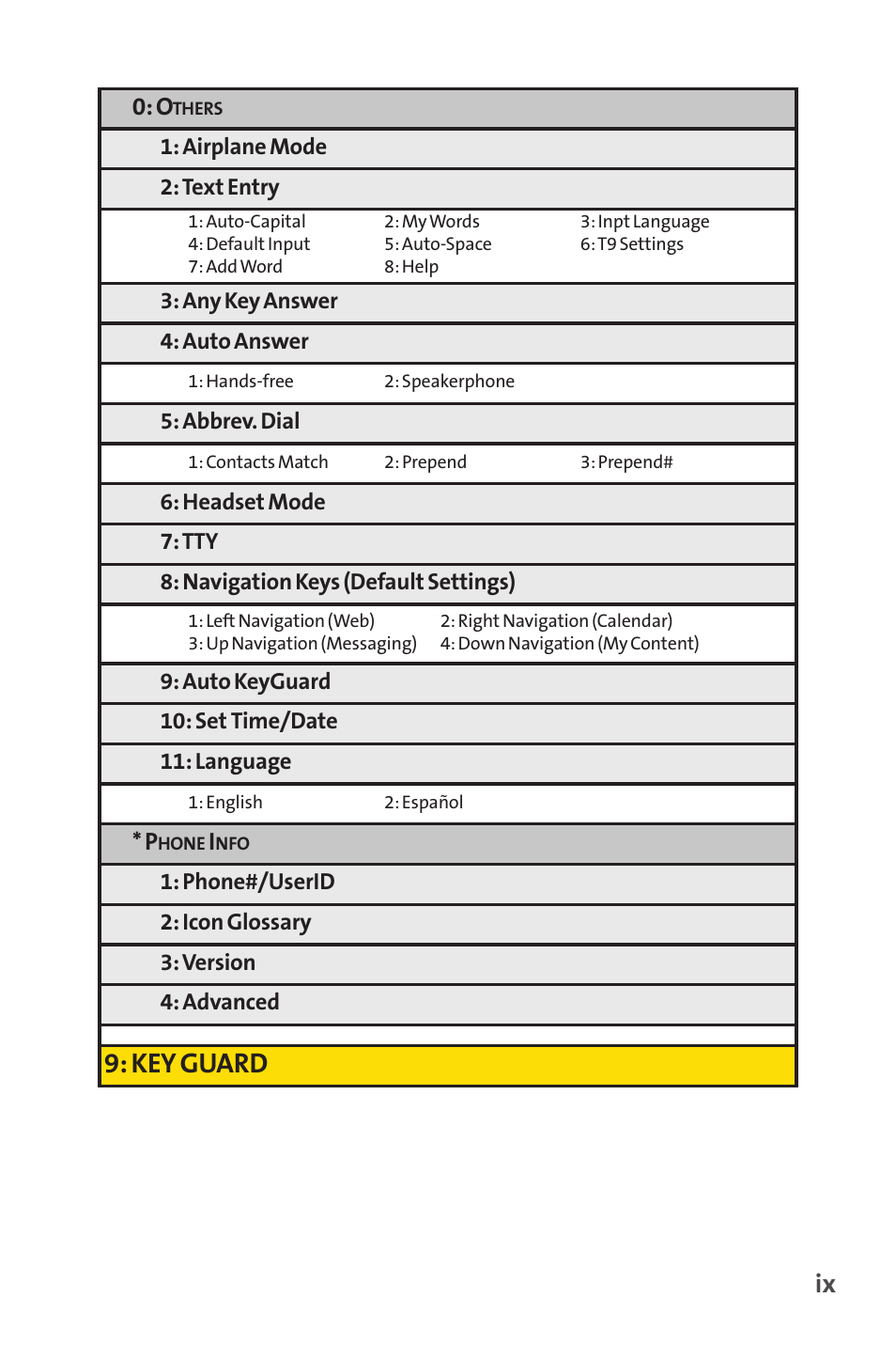 Key guard | Sprint Nextel VISION S1 User Manual | Page 15 / 218