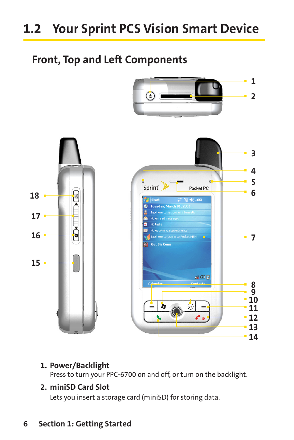2 your sprint pcs vision smart device, Front, top and left components | Sprint Nextel Sprint PCS Vision Smart Device PPC-6700 User Manual | Page 12 / 164