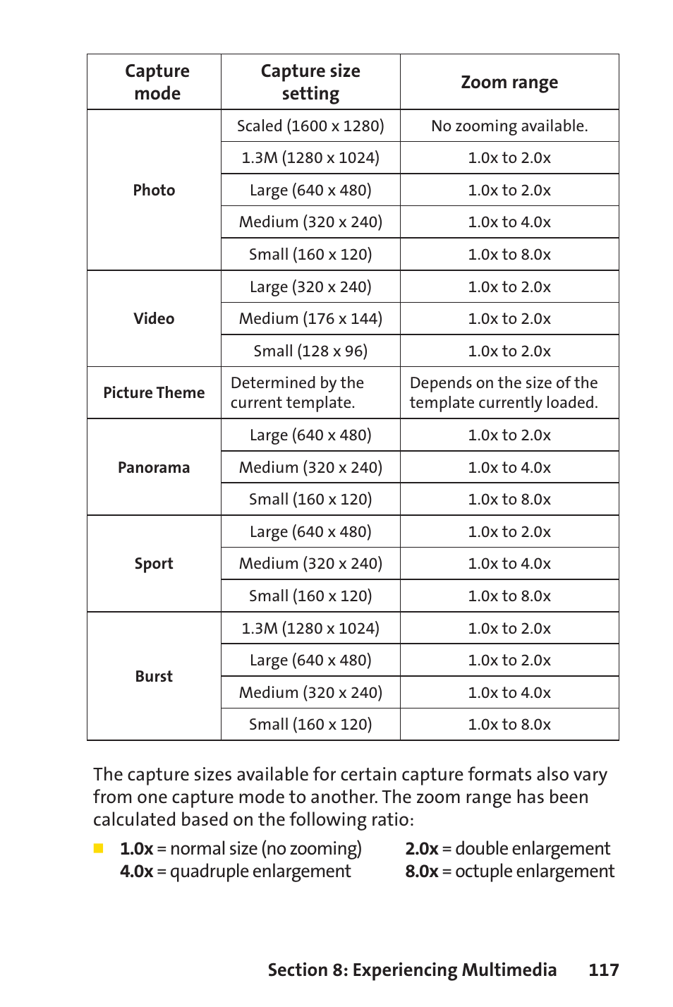 Sprint Nextel Sprint PCS Vision Smart Device PPC-6700 User Manual | Page 123 / 164