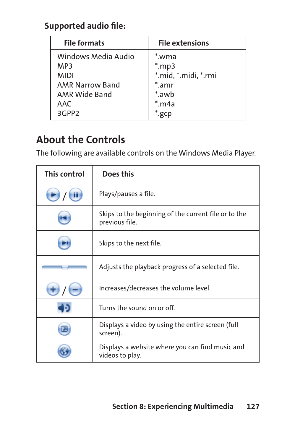 About the controls | Sprint Nextel Sprint PCS Vision Smart Device PPC-6700 User Manual | Page 133 / 164