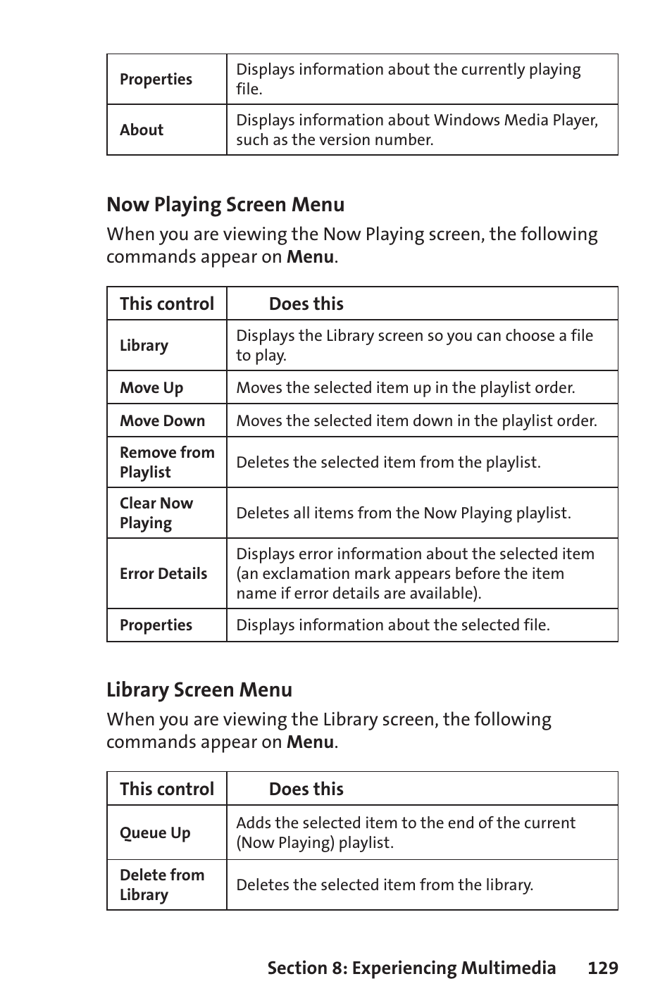 Now playing screen menu, Library screen menu | Sprint Nextel Sprint PCS Vision Smart Device PPC-6700 User Manual | Page 135 / 164