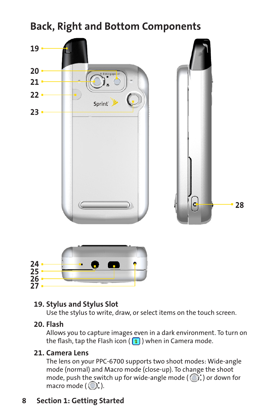 Back, right and bottom components | Sprint Nextel Sprint PCS Vision Smart Device PPC-6700 User Manual | Page 14 / 164