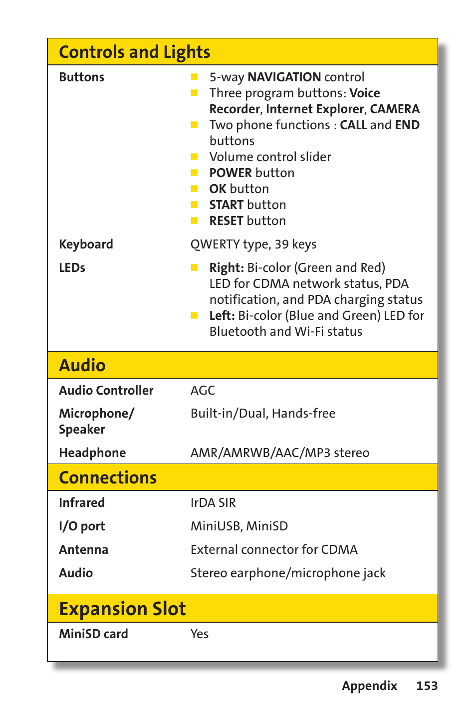 Expansion slot, Controls and lights, Audio | Connections | Sprint Nextel Sprint PCS Vision Smart Device PPC-6700 User Manual | Page 159 / 164