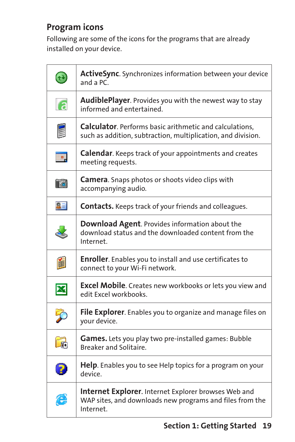 Program icons | Sprint Nextel Sprint PCS Vision Smart Device PPC-6700 User Manual | Page 25 / 164