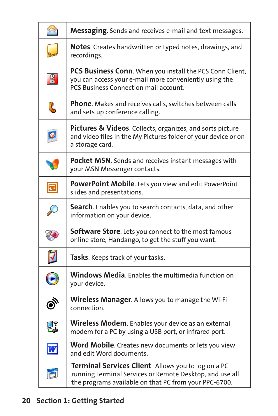 Sprint Nextel Sprint PCS Vision Smart Device PPC-6700 User Manual | Page 26 / 164