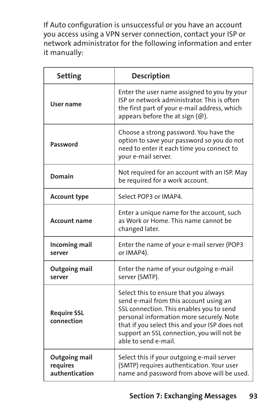 Sprint Nextel Sprint PCS Vision Smart Device PPC-6700 User Manual | Page 99 / 164