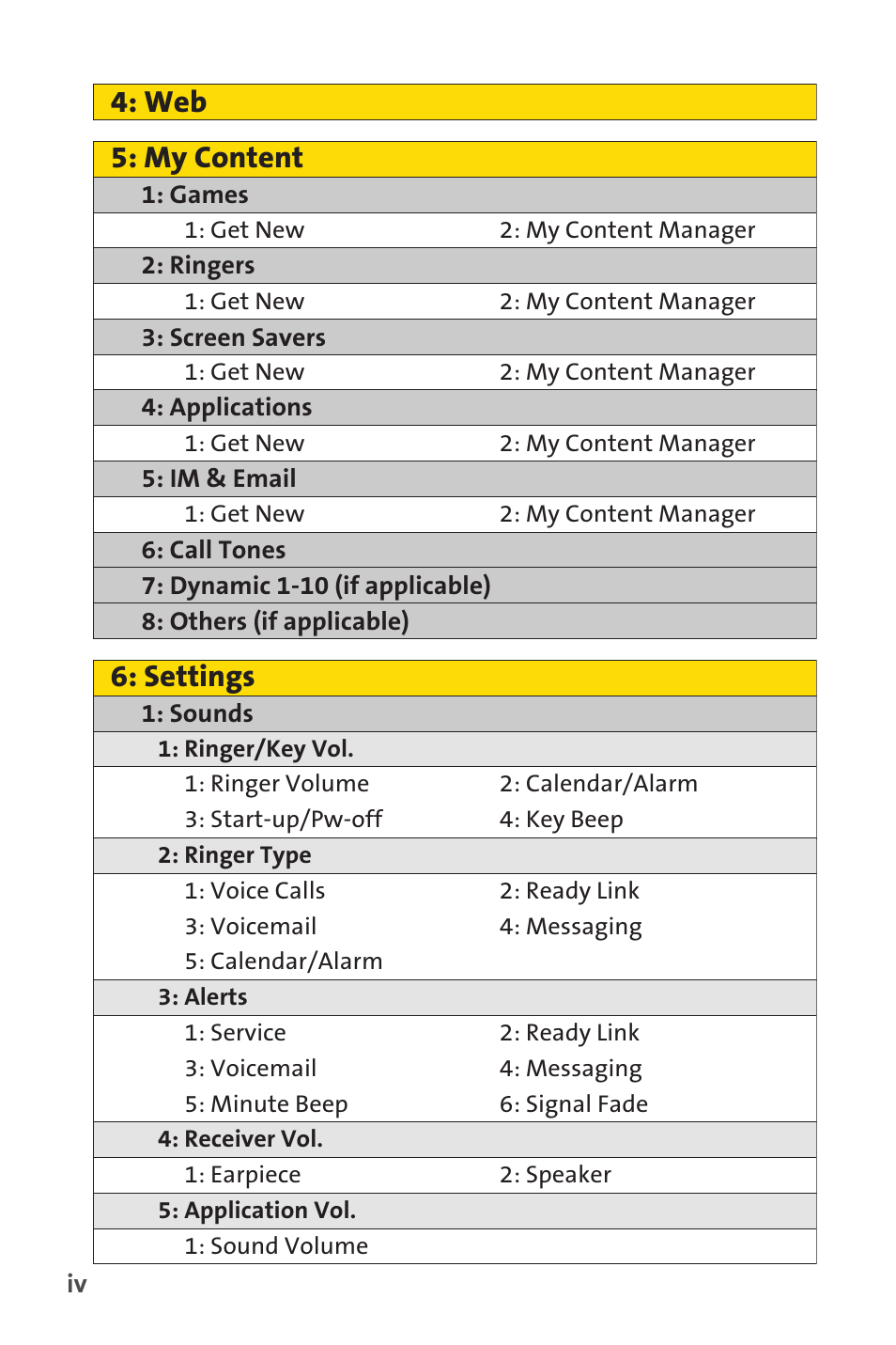 Web 5: my content, Settings | Sprint Nextel PCSVISIONPHONE SCP-3100 User Manual | Page 10 / 270