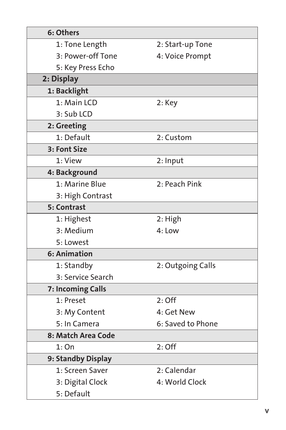 Sprint Nextel PCSVISIONPHONE SCP-3100 User Manual | Page 11 / 270
