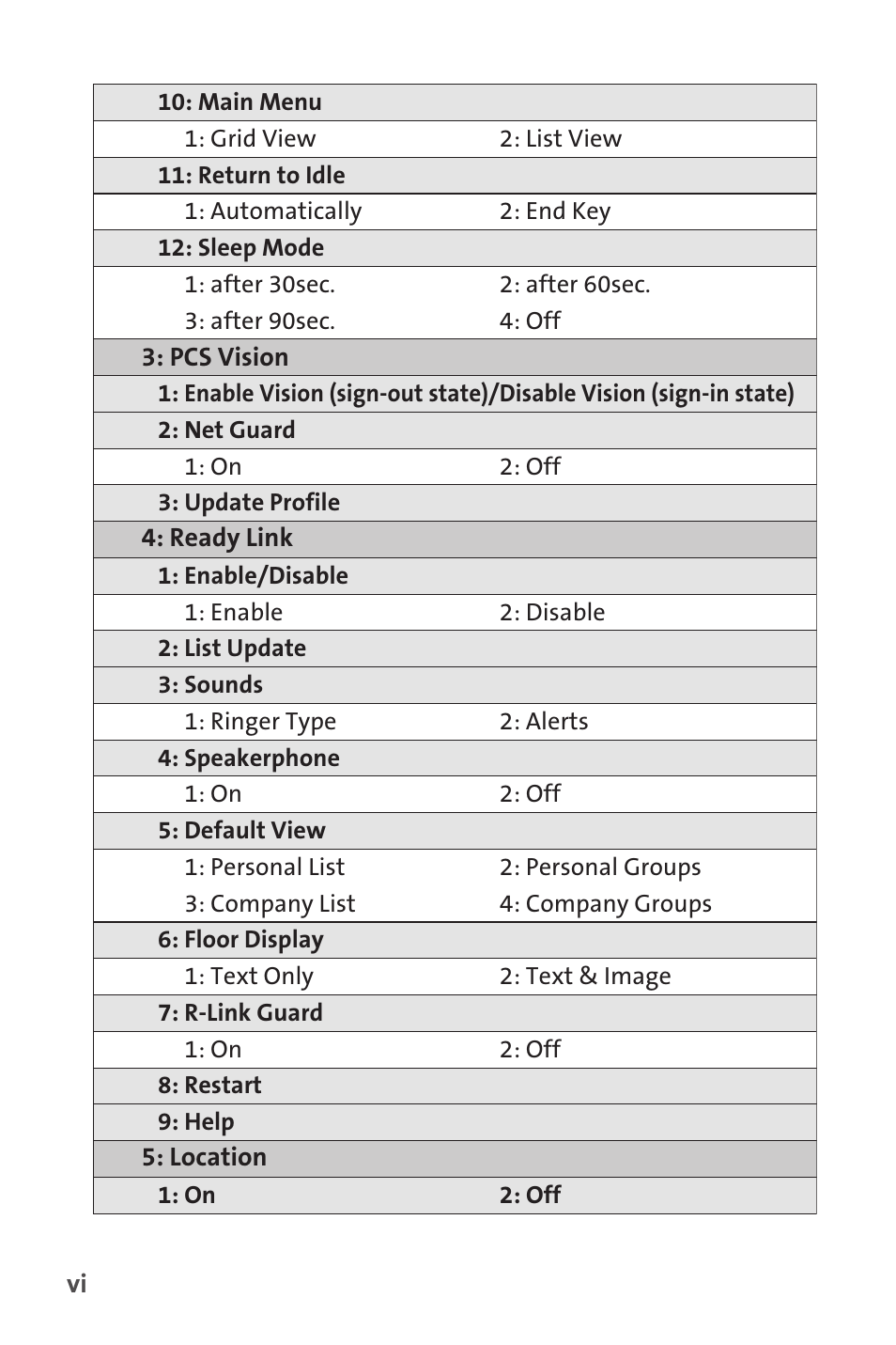 Sprint Nextel PCSVISIONPHONE SCP-3100 User Manual | Page 12 / 270