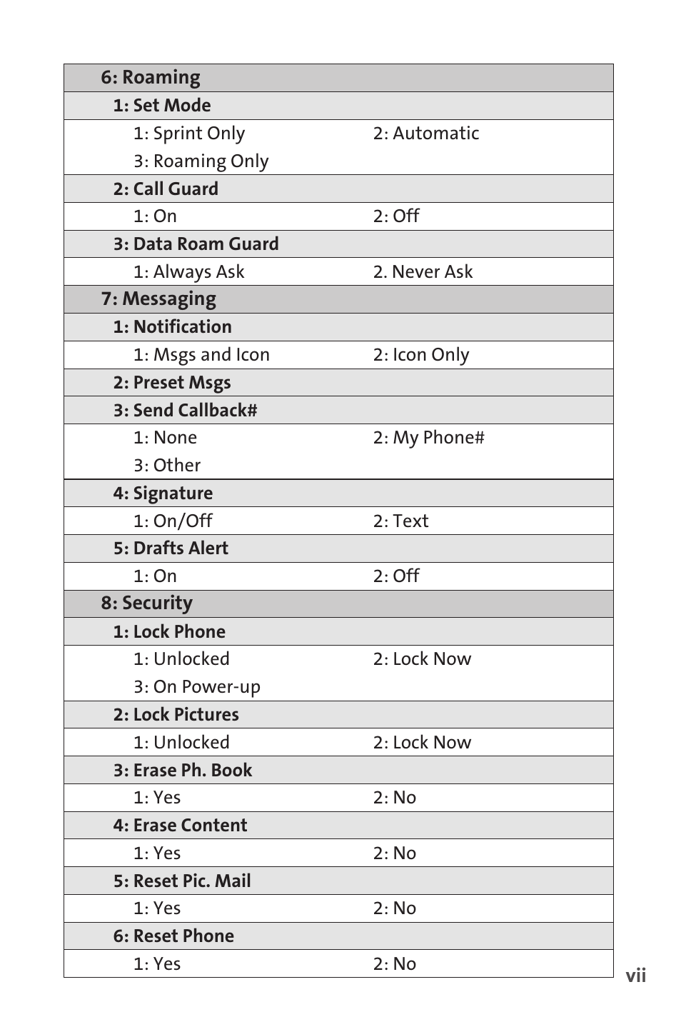 Sprint Nextel PCSVISIONPHONE SCP-3100 User Manual | Page 13 / 270