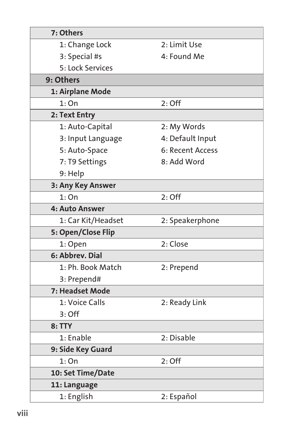 Sprint Nextel PCSVISIONPHONE SCP-3100 User Manual | Page 14 / 270