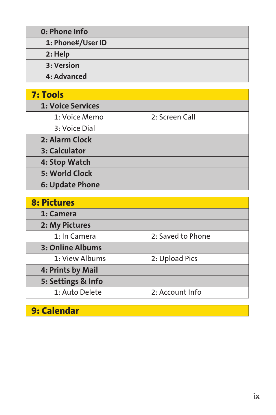 Tools, Pictures, Calendar | Sprint Nextel PCSVISIONPHONE SCP-3100 User Manual | Page 15 / 270