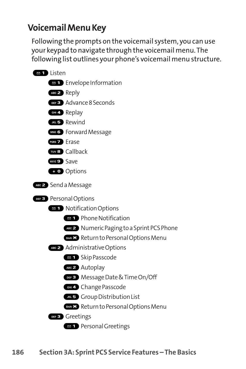 Voicemail menu key | Sprint Nextel PCSVISIONPHONE SCP-3100 User Manual | Page 202 / 270