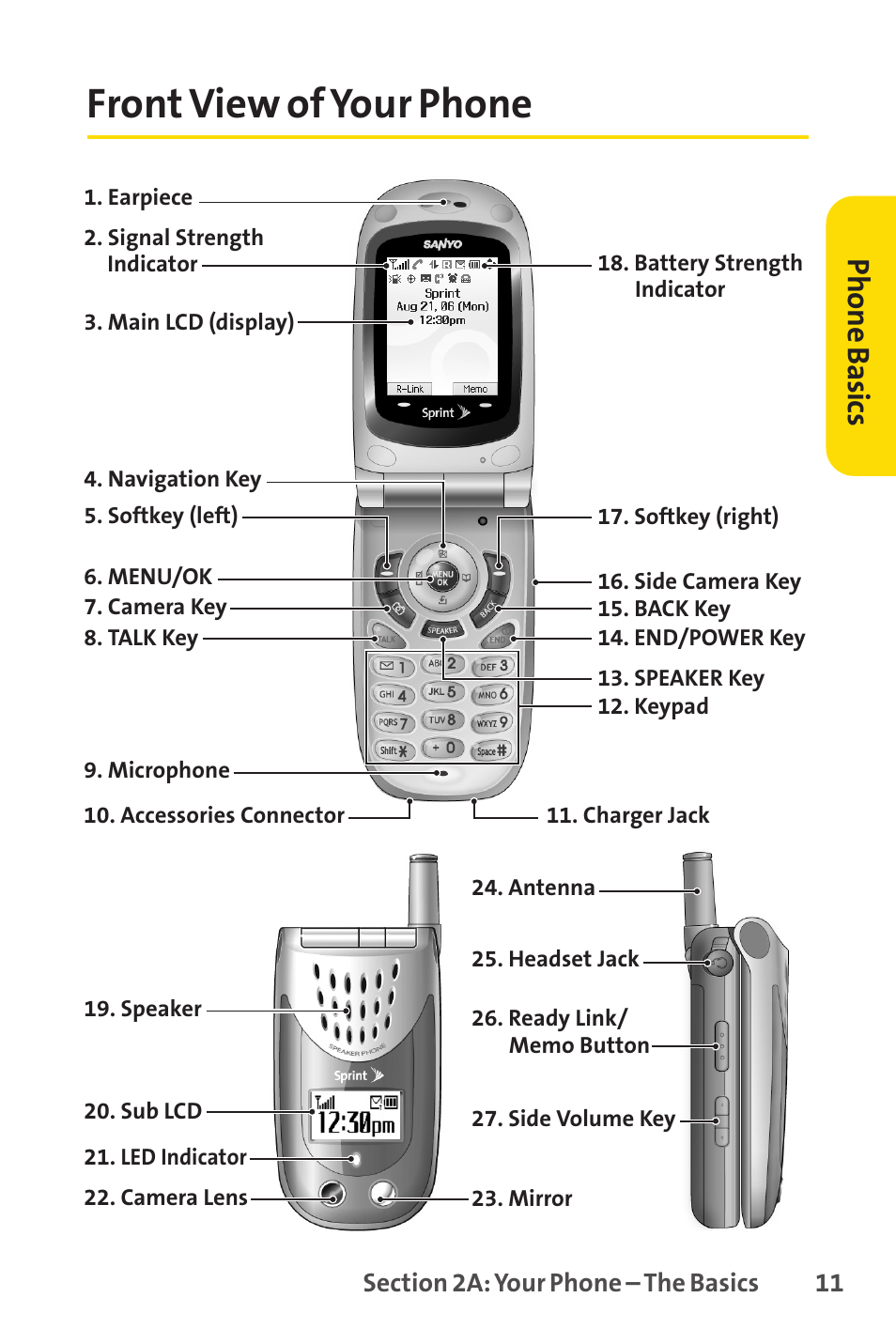 Front view of your phone, Phone basics | Sprint Nextel PCSVISIONPHONE SCP-3100 User Manual | Page 27 / 270