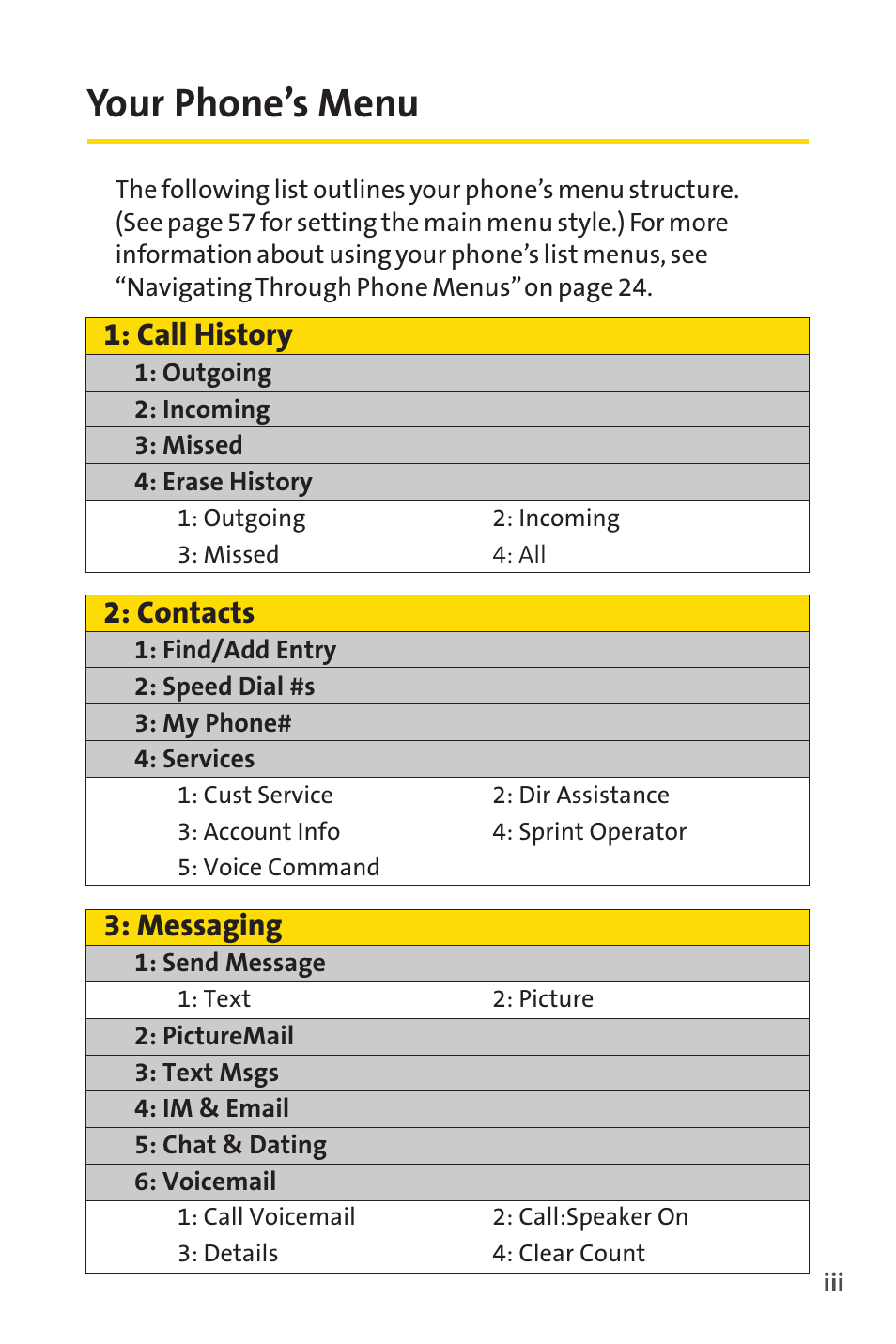 Your phone’s menu, Call history, Contacts | Messaging | Sprint Nextel PCSVISIONPHONE SCP-3100 User Manual | Page 9 / 270