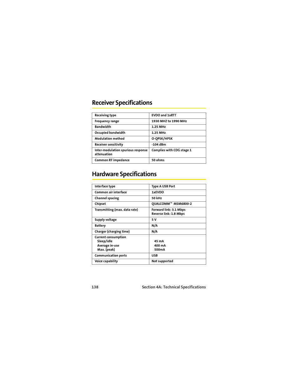 Receiver specifications, Hardware specifications, Receiver specifications hardware specifications | Sprint Nextel U727 User Manual | Page 146 / 183