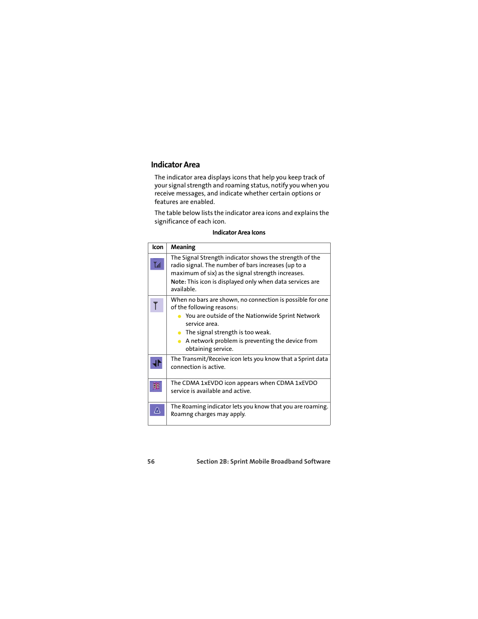 Indicator area | Sprint Nextel U727 User Manual | Page 64 / 183