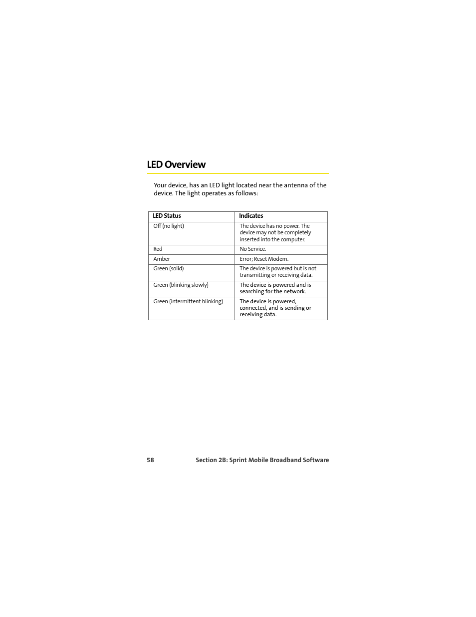 Led overview | Sprint Nextel U727 User Manual | Page 66 / 183