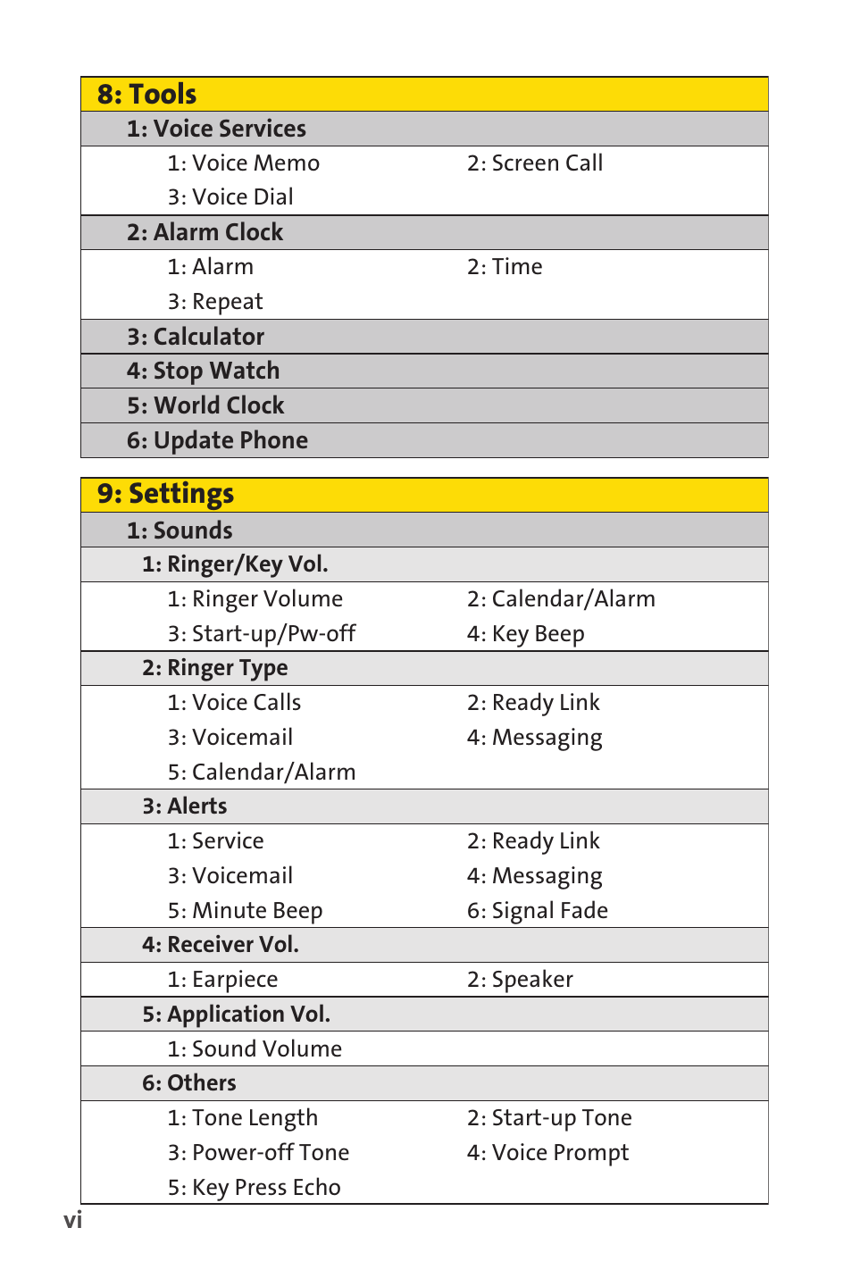 Tools, Settings | Sprint Nextel SPRINT PCS VISIO SCP-7000 User Manual | Page 12 / 254