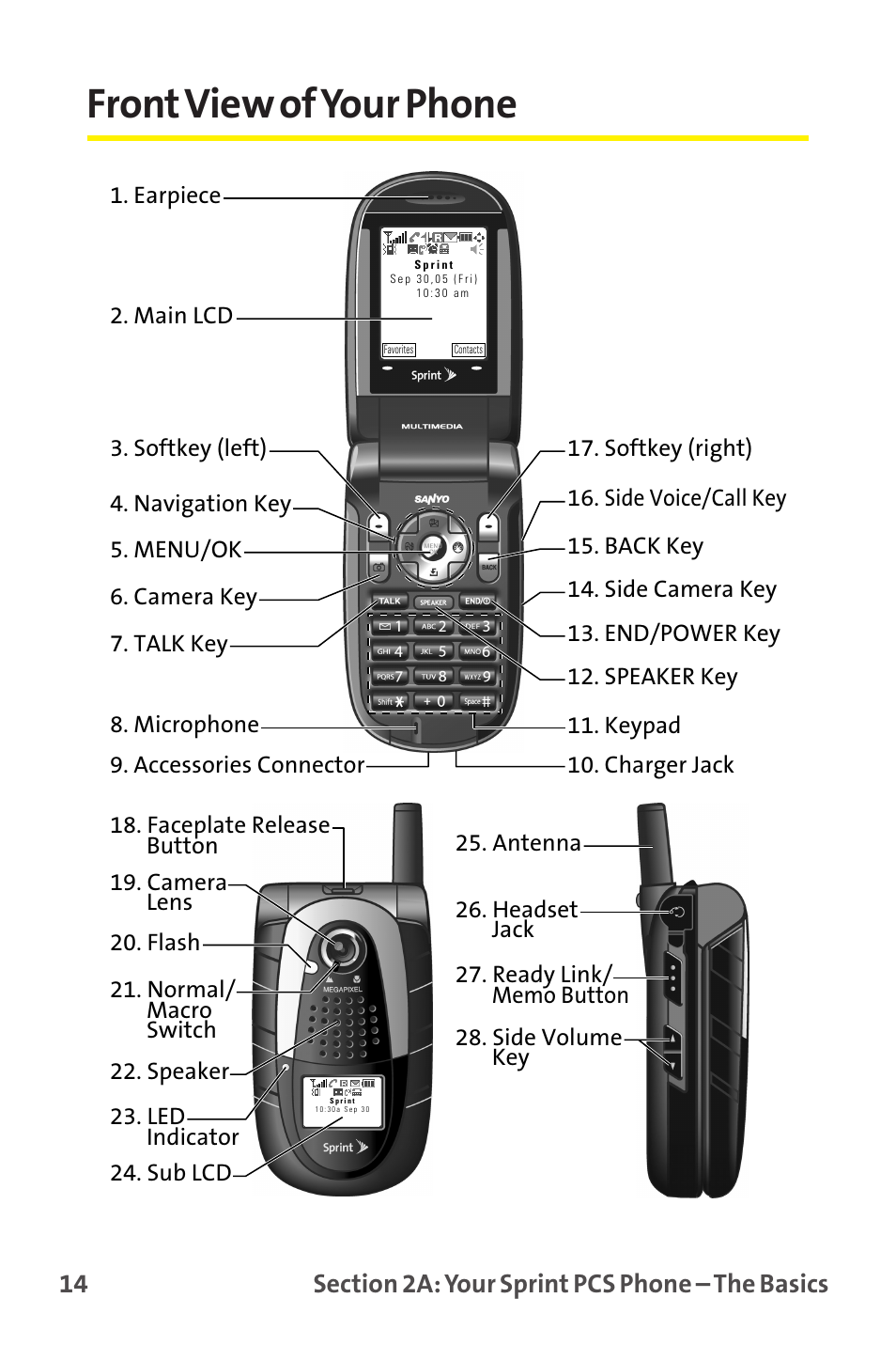 Front view of your phone | Sprint Nextel MM-7500 User Manual | Page 24 / 345