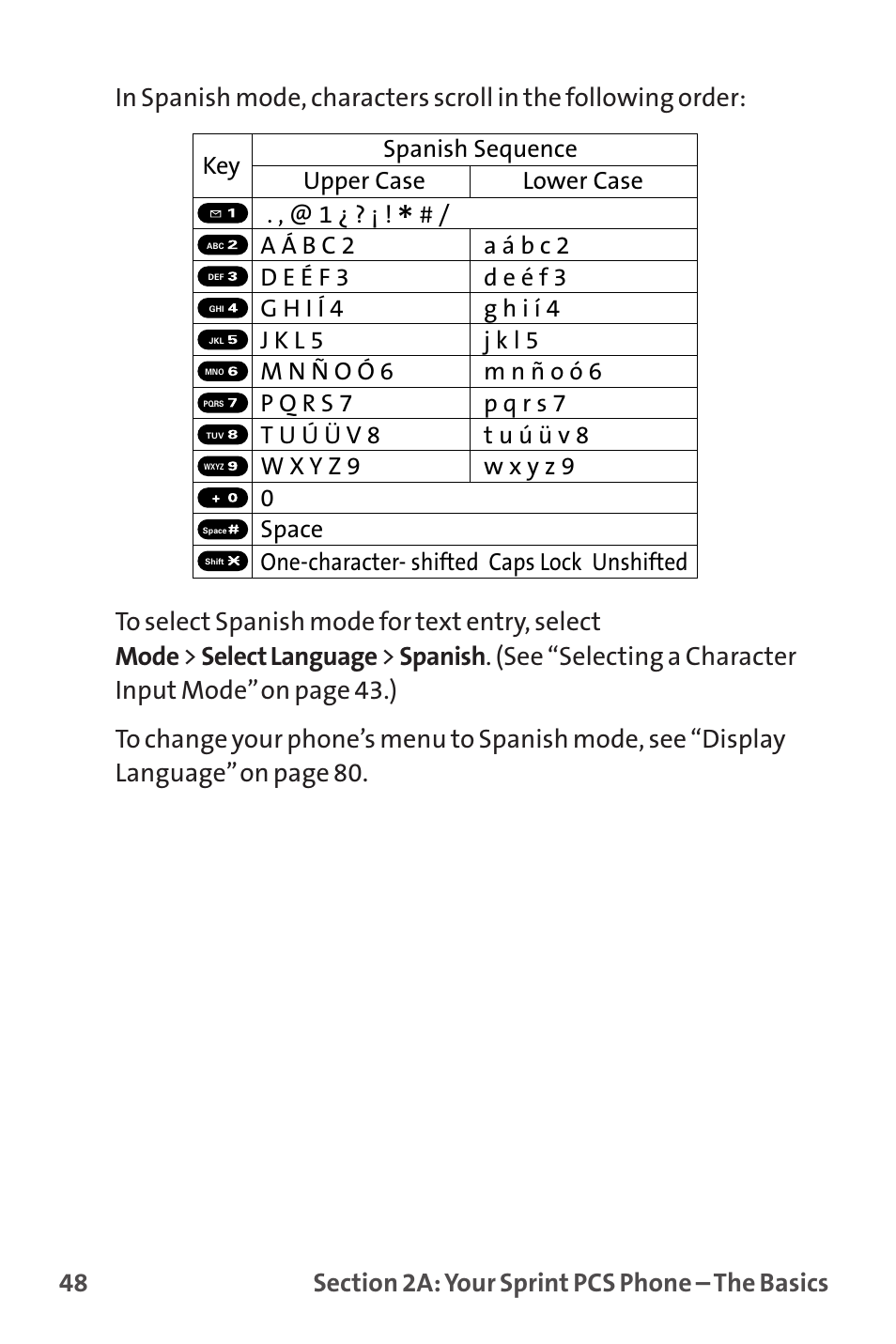 Spanish sequence upper case key . , @ 1 | Sprint Nextel MM-7500 User Manual | Page 58 / 345