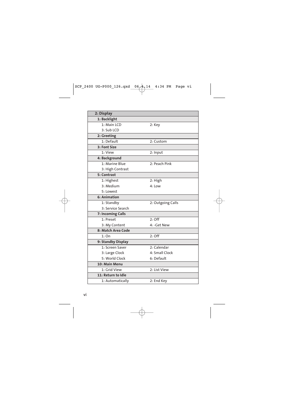 Sprint Nextel SPRINT PCS VISION SCP-2400 User Manual | Page 12 / 256