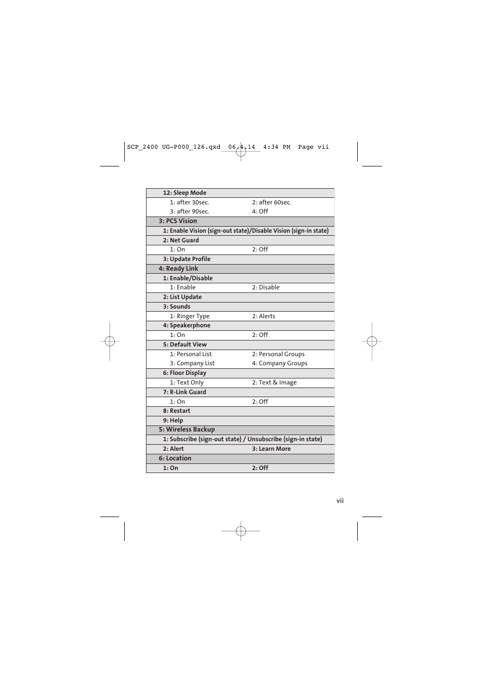 Sprint Nextel SPRINT PCS VISION SCP-2400 User Manual | Page 13 / 256