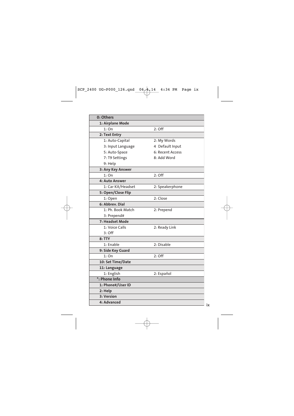 Sprint Nextel SPRINT PCS VISION SCP-2400 User Manual | Page 15 / 256