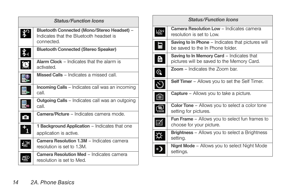 Sprint Nextel LG Remarq UG_9a_070709 User Manual | Page 24 / 143