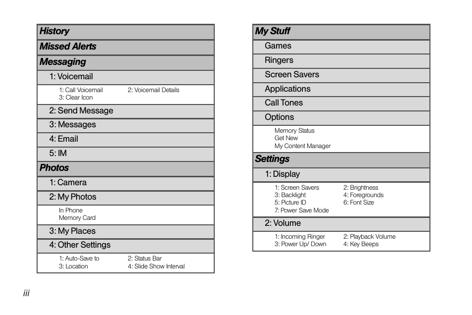 Sprint Nextel LG Remarq UG_9a_070709 User Manual | Page 8 / 143