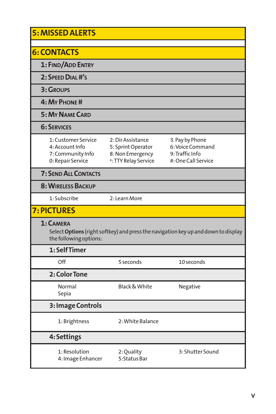 Missed alerts 6: contacts, Pictures | Sprint Nextel H 11/07 User Manual | Page 12 / 219