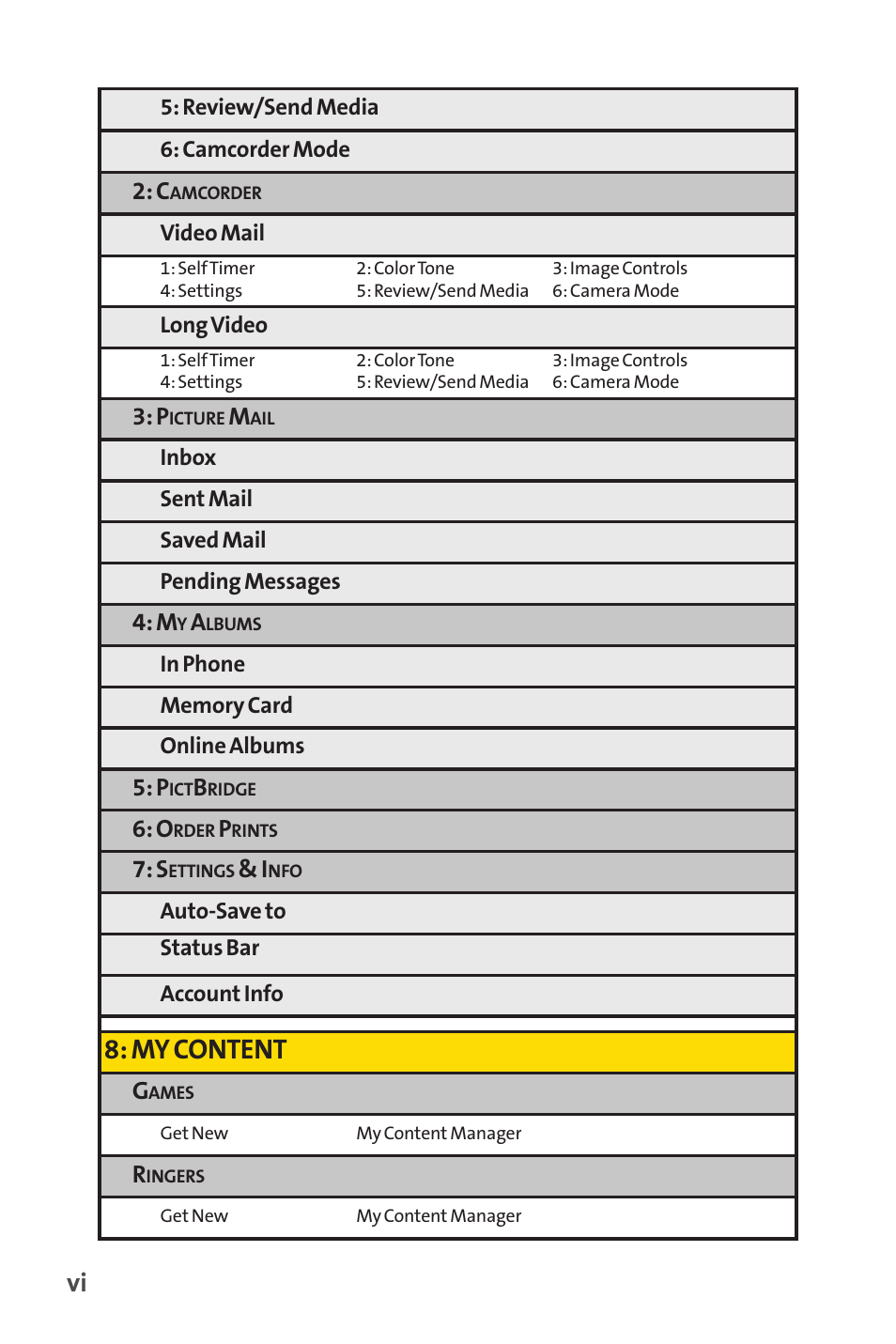 My content | Sprint Nextel H 11/07 User Manual | Page 13 / 219