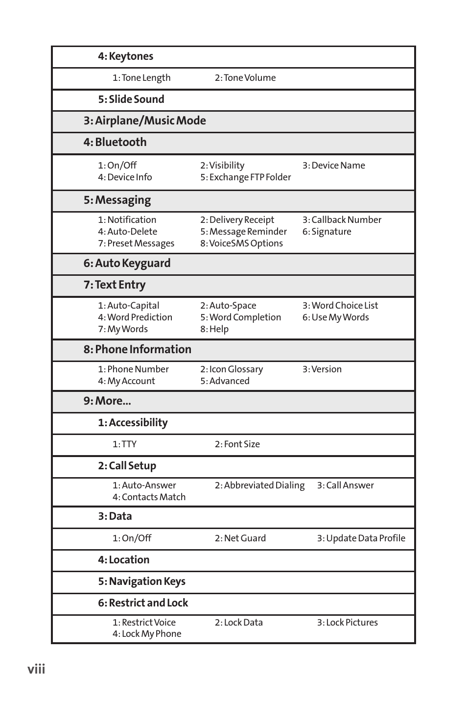 Viii | Sprint Nextel H 11/07 User Manual | Page 15 / 219