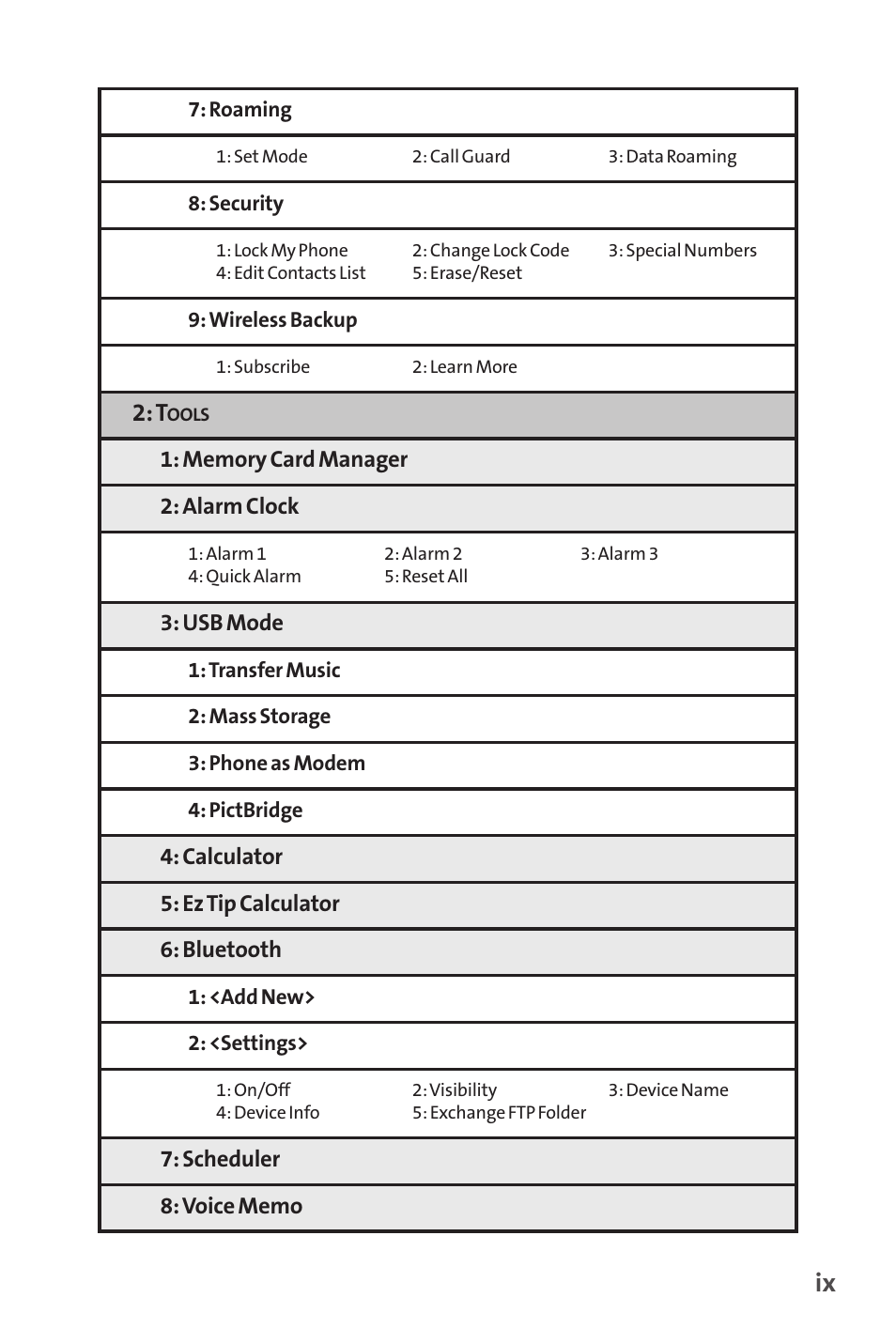Sprint Nextel H 11/07 User Manual | Page 16 / 219