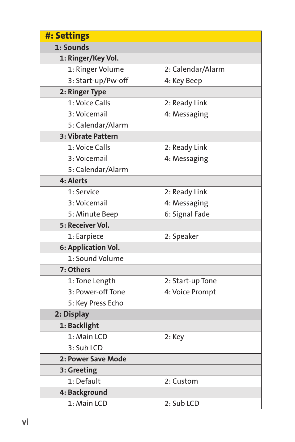 Settings | Sprint Nextel SCP-8400 User Manual | Page 12 / 282