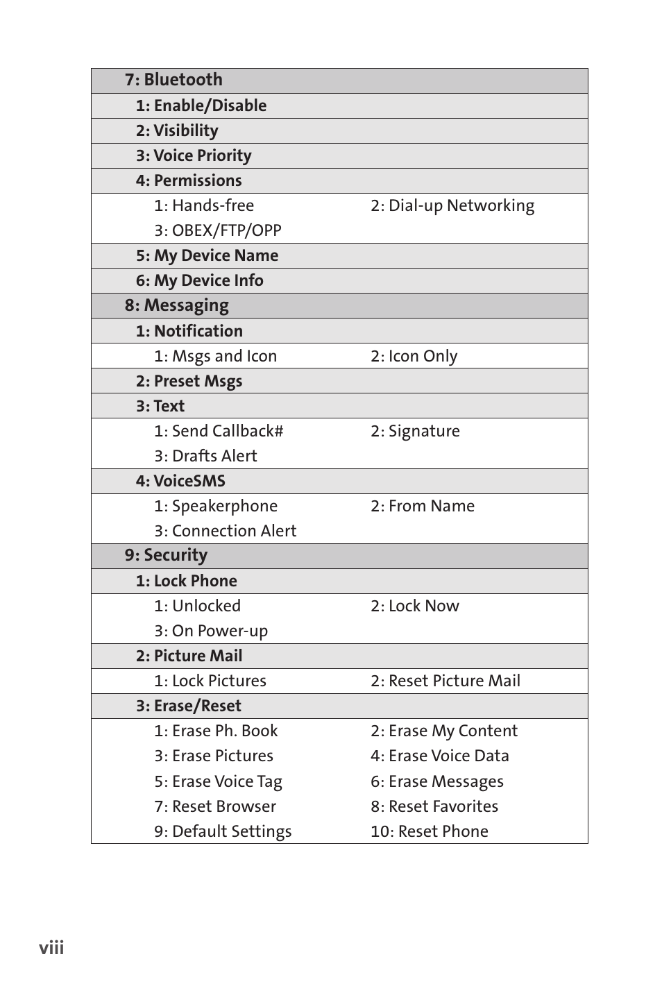 Sprint Nextel SCP-8400 User Manual | Page 14 / 282
