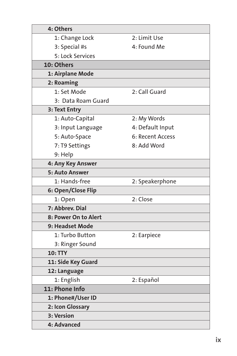 Sprint Nextel SCP-8400 User Manual | Page 15 / 282