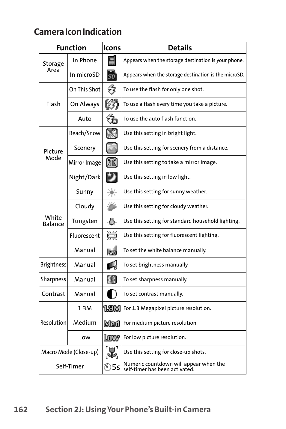 Camera icon indication, Function, Icons details | Sprint Nextel SCP-8400 User Manual | Page 178 / 282