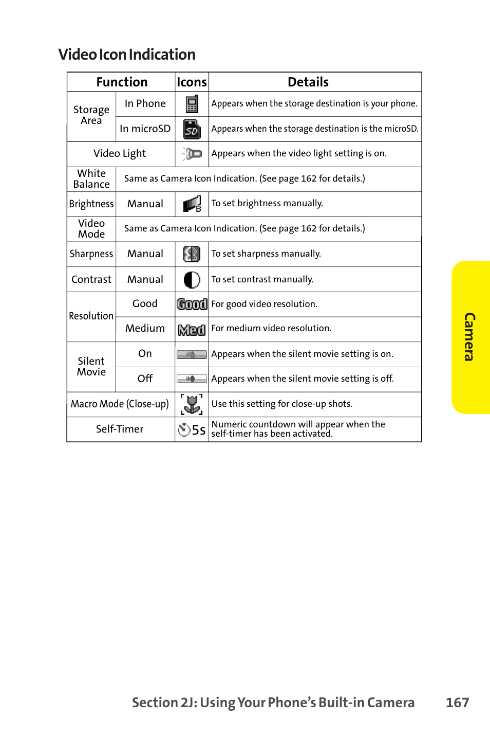 Video icon indication, Camer a, Function | Icons, Details | Sprint Nextel SCP-8400 User Manual | Page 183 / 282