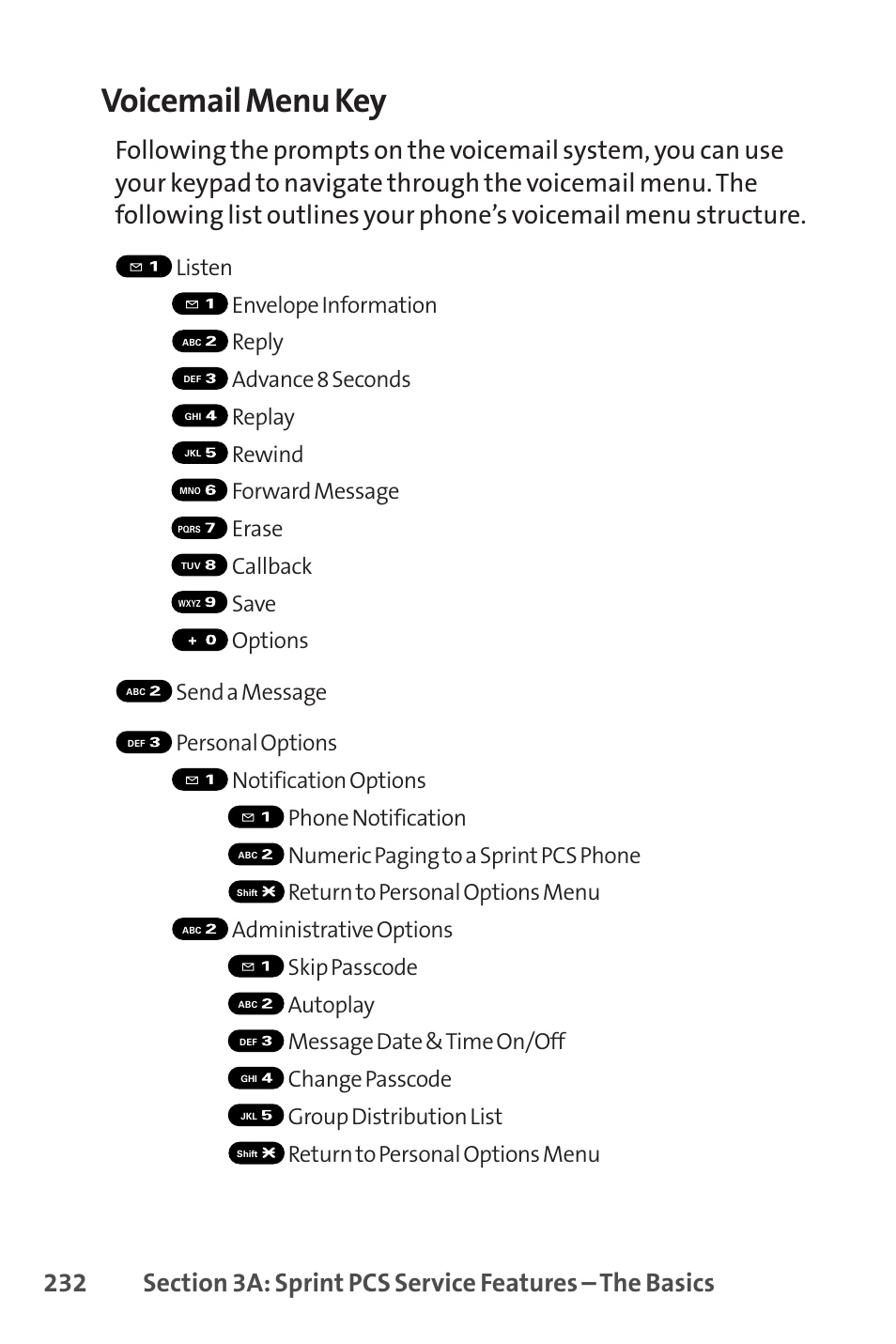 Voicemail menu key | Sprint Nextel SCP-8400 User Manual | Page 248 / 282