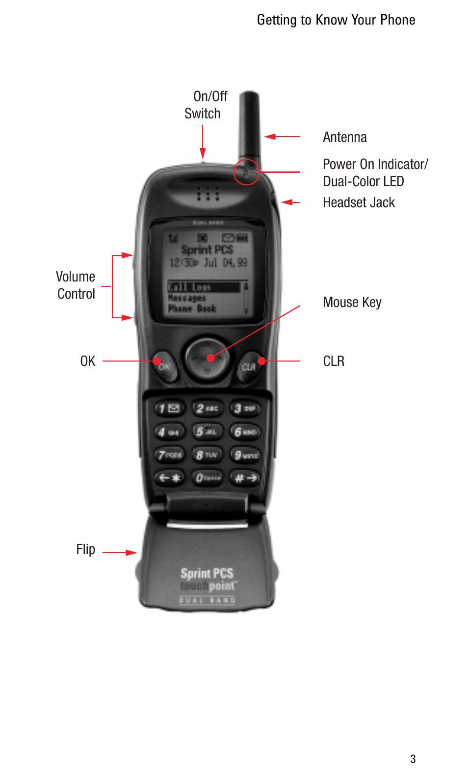 Sprint Nextel LA990009-0462 User Manual | Page 15 / 108