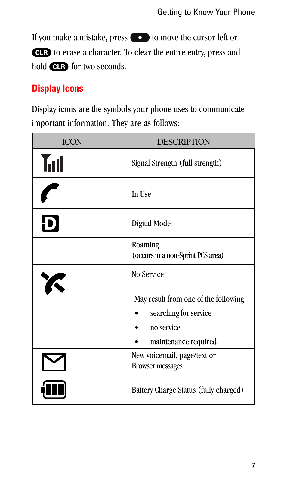 Display icons | Sprint Nextel LA990009-0462 User Manual | Page 19 / 108