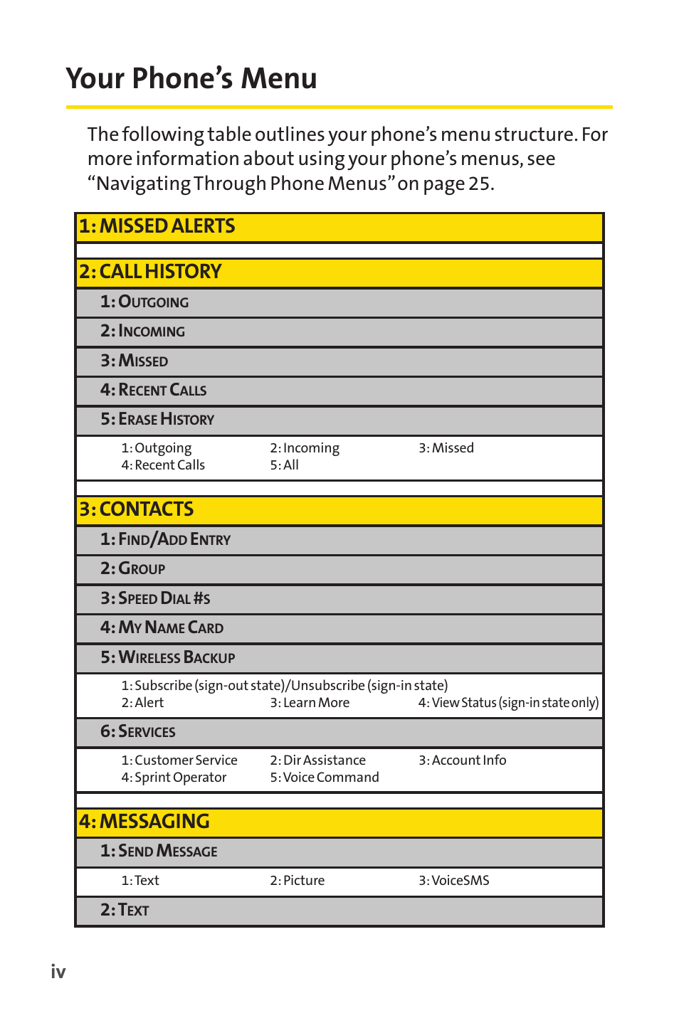 Your phone's menu, Your phone’s menu, Missed alerts 2: call history | Contacts, Messaging | Sprint Nextel SANYO SCP-3200 User Manual | Page 10 / 281