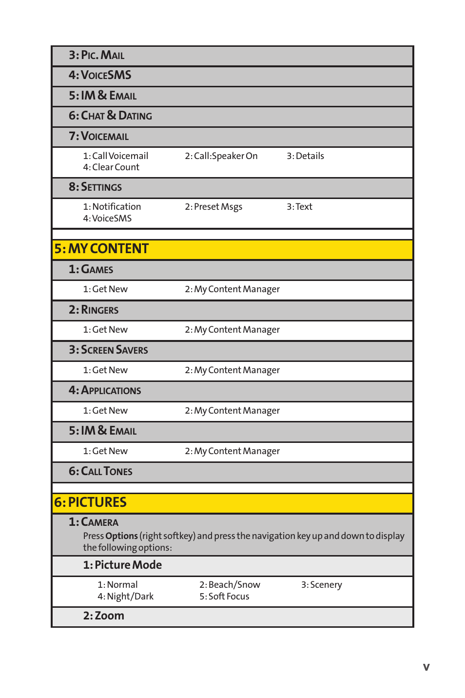 My content, Pictures, Sms 5: im & e | Im & e | Sprint Nextel SANYO SCP-3200 User Manual | Page 11 / 281