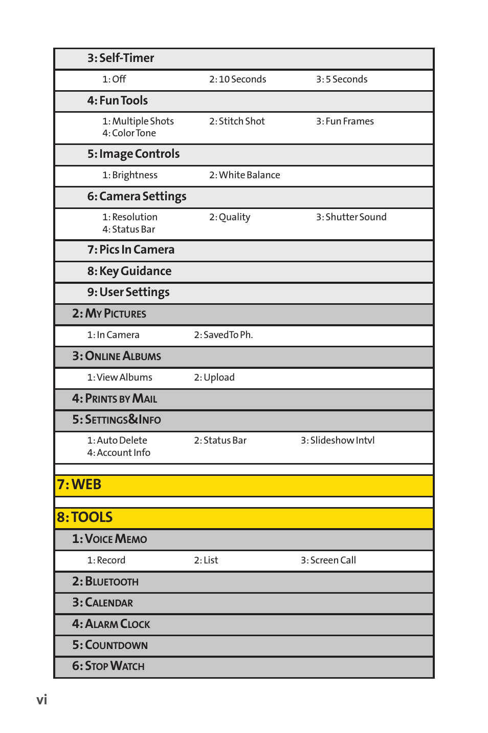 Web 8: tools | Sprint Nextel SANYO SCP-3200 User Manual | Page 12 / 281